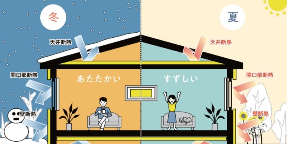 断熱リフォームという選択