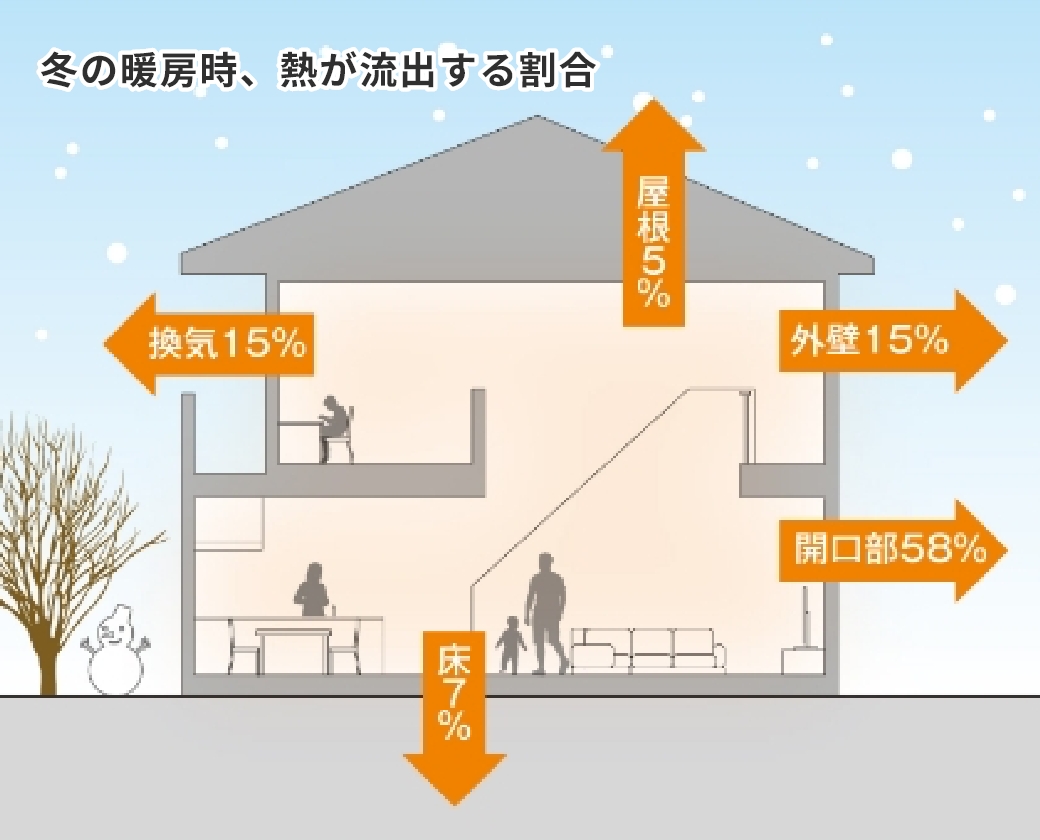 棟まるごとの断熱リフォームにこだわる理由とは?