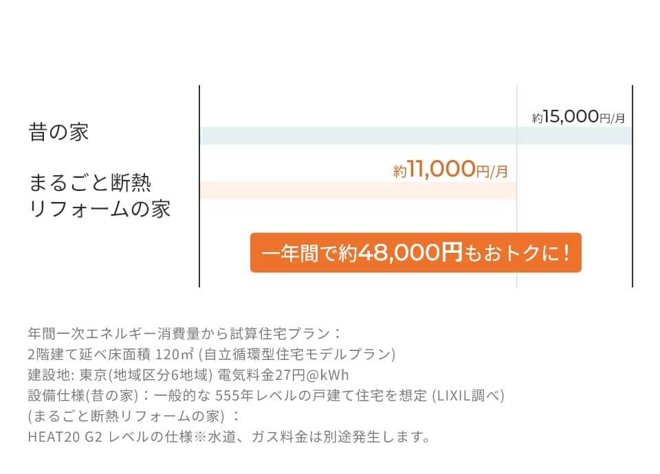 結露が発生する室温と湿度の関係